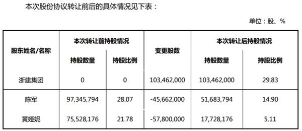 滥觞:多喜欢公告 滥觞:多喜欢公告
