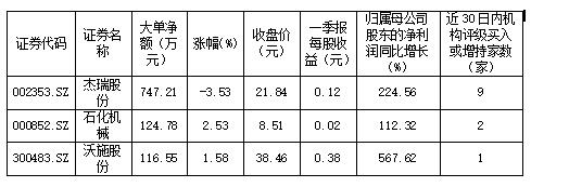 天然气发展进入黄金期  政策+业绩+机构推荐锁定3只绩优股