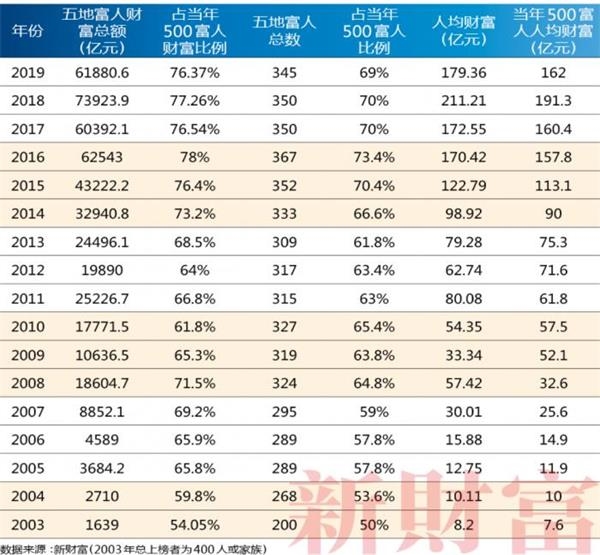 2019年江苏省人口_2019江苏省中医药研究院招聘人员面试资格复审公告(2)