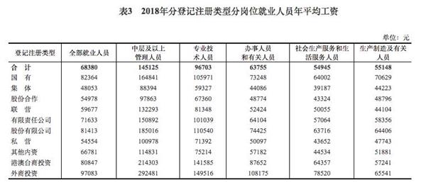 人口统计年鉴2018_江苏大城市数居全国前列 落户放开重在 人的城市化(2)