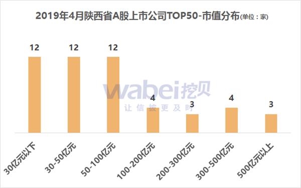 注:小值不包含,大值包含;如:300-400亿,不包含300亿,包含400亿。 市值。png