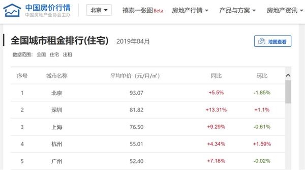 <strong>供求关系不断改善</strong>