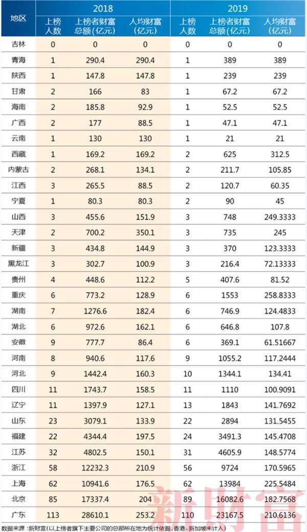 2019中国财富排行榜_世界500强榜单公布 中国120家上榜,3家进前五(3)