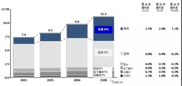 人口预测计算_人口预测的人口推测方法