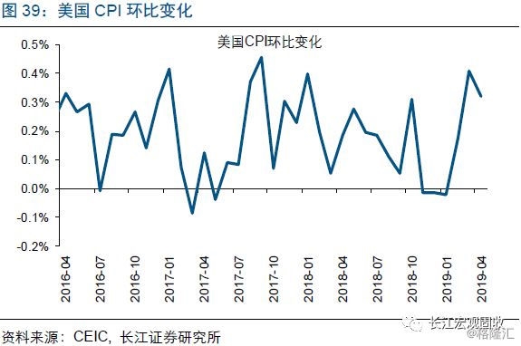 美国领失业救济人口_美国失业图片