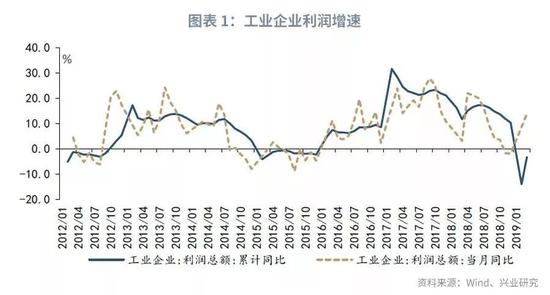 陆政委:期待下一轮利润回升,中小企业更有希望