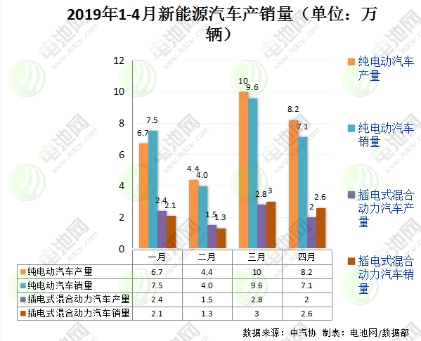 2019工业经济运行_中汽协 2019年4月汽车工业经济运行情况