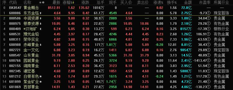 黄金。PNG