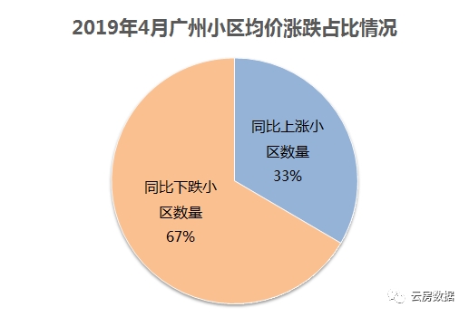 (上图来源:房估估)