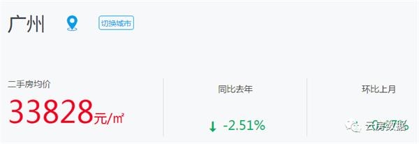 (上图来源:房估估)