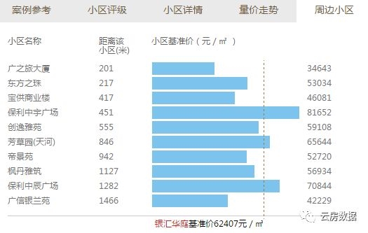 (上图来源:房估估)