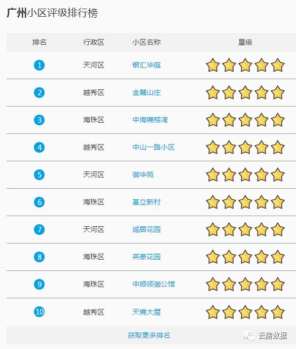 (上图来源:房估估)