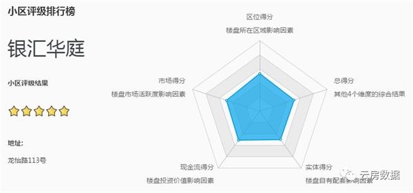(上图来源:房估估)