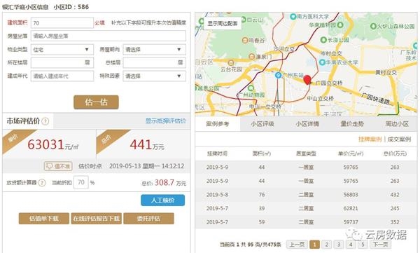 (上图来源:房估估)
