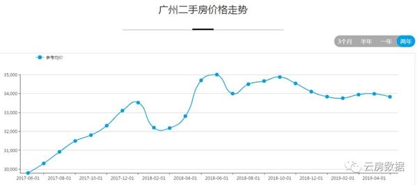 (上图来源:房估估)