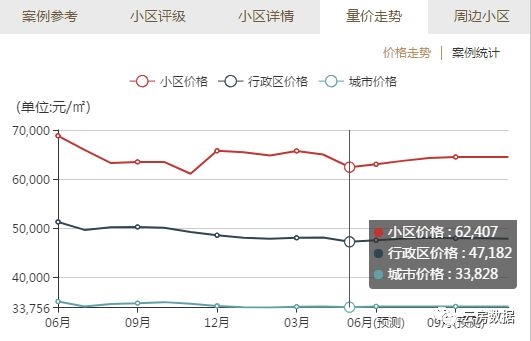 (上图来源:房估估)