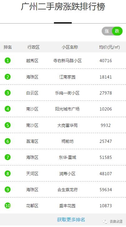 (上图来源:房估估)