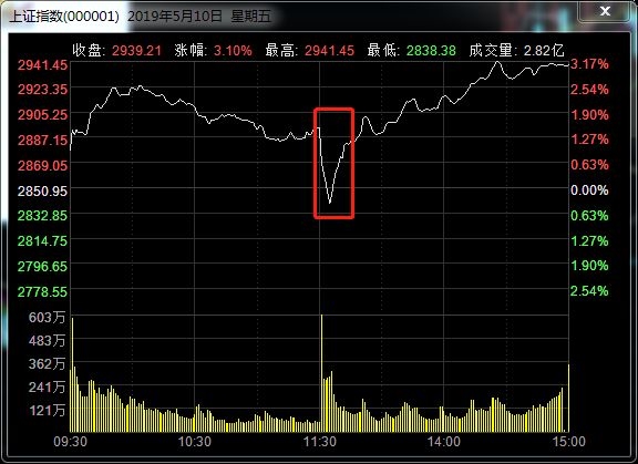 4万亿护盘 国家队的8年坚守 爸爸可不可以再爱我一次？