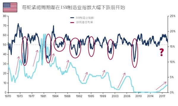 美国gdp的构成原因_美国GDP构成,主要包括哪些行业 所占比例如何 谢谢(3)