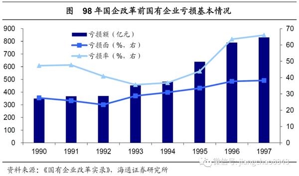 海通宏观姜超：国改再次提速 从历史经验看改革成效