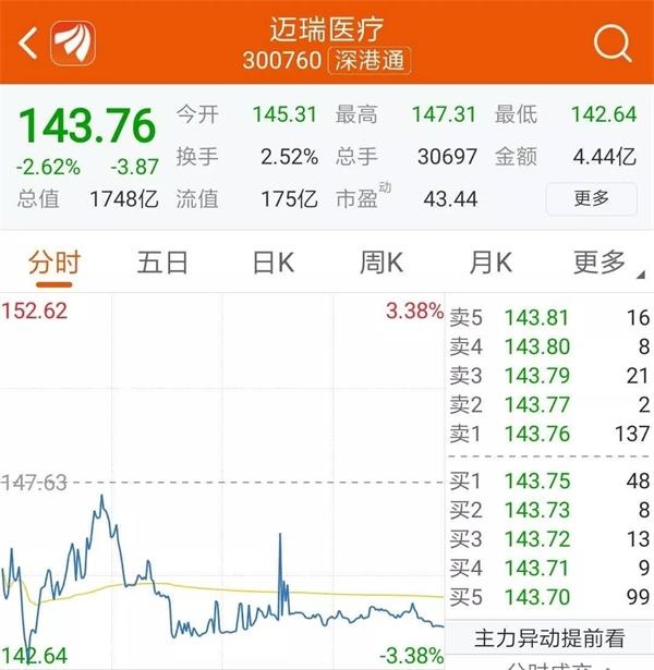 数据来源:东方财富Choice数据