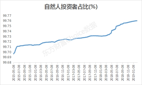 数据来源:东方财富Choice数据