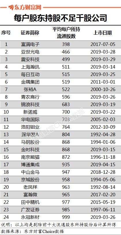 数据来源:东方财富Choice数据