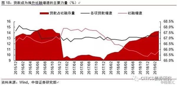 波动中寻求投资机遇