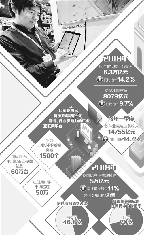 2018年我國軟件行業(yè)整體運行情況分析