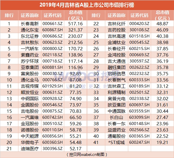 吉林企业排名_吉林好的中专排名