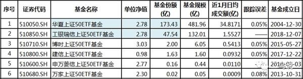 来源:Choice,截止2019.5.10