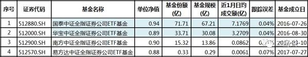 来源:Choice,截止2019.5.10