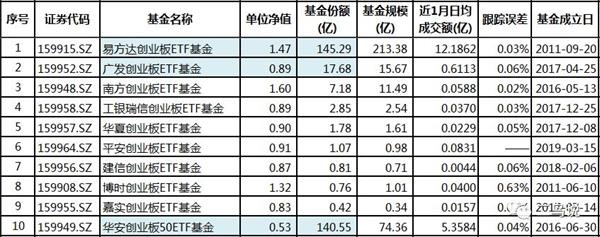 来源:Choice,截止2019.5.10