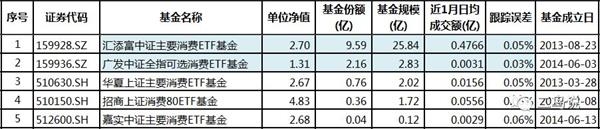 来源:Choice,截止2019.5.10