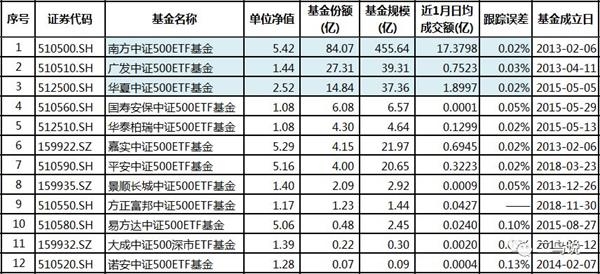 来源:Choice,截止2019.5.10