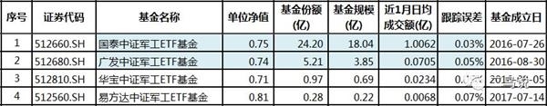 来源:Choice,截止2019.5.10