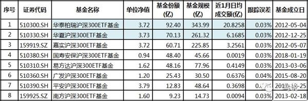 来源:Choice,截止2019.5.10