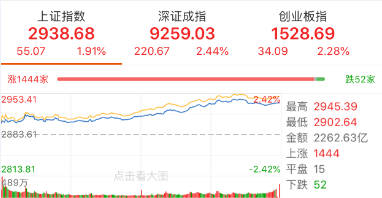 沪指。png