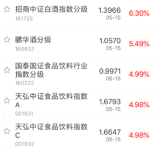 涨