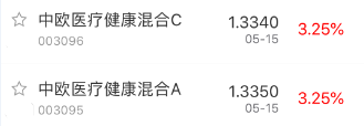 涨