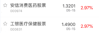 涨