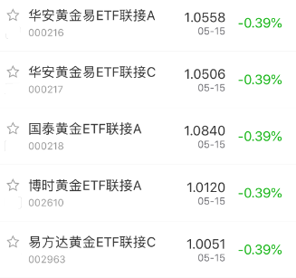 跌 黄金.png