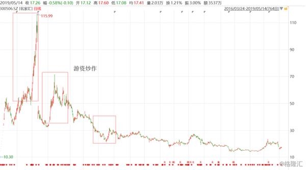 名家汇（300506.SZ）：拟收购永麒照明45%股权 背后玩的是什么把戏？