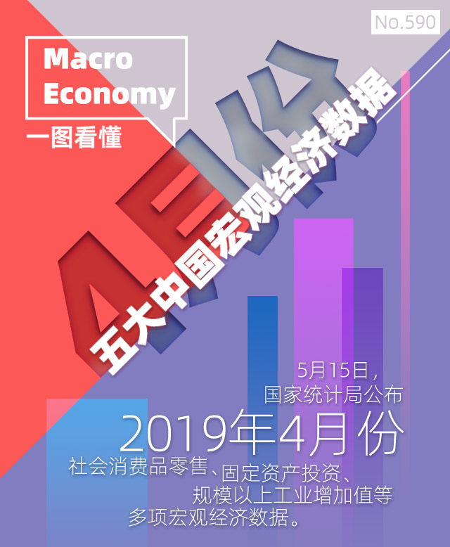 2019国家 宏观经济_全球及国内宏观经济形势2019年一季度回顾及下阶段展望