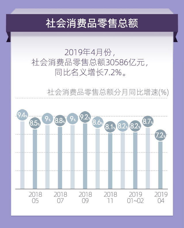 五大宏观经济总量_宏观经济