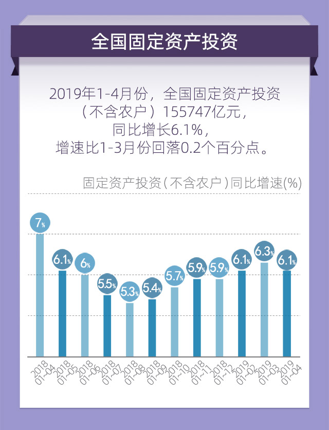 五大宏观经济总量_宏观经济