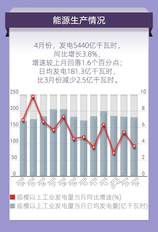 五大宏观基本经济总量_宏观经济(2)