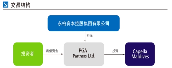 美元债权产品合同