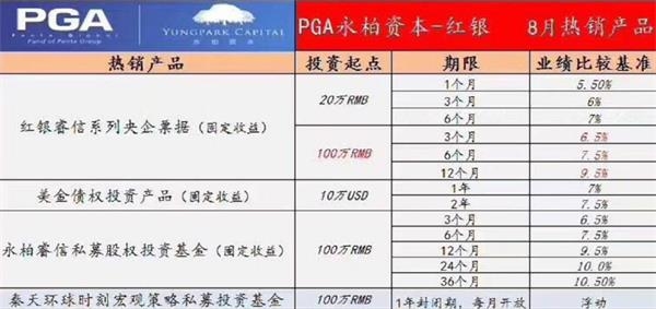 红歆财富代销产品