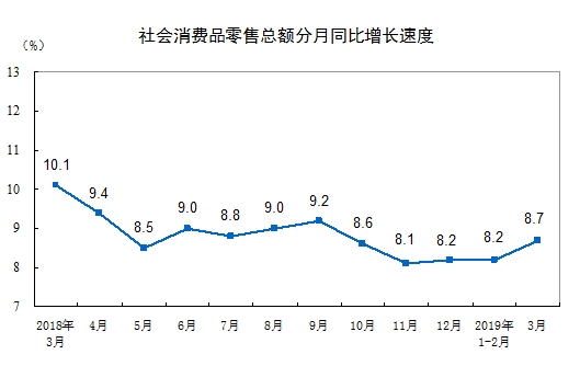 2019年一季度经济数据_开门红 罗湖一季度经济数据出炉 这些指标亮了